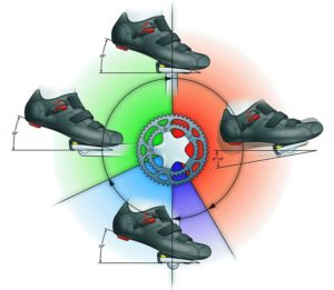 triathlon bike pedal